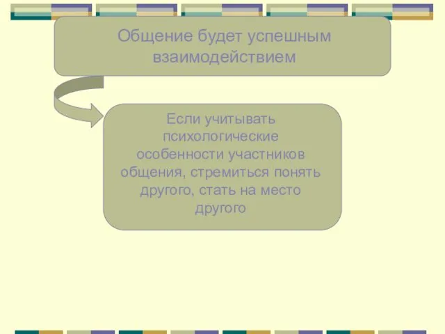 Общение будет успешным взаимодействием Если учитывать психологические особенности участников общения,