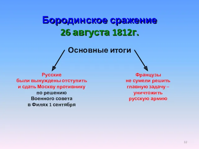 Бородинское сражение 26 августа 1812г. Основные итоги Русские были вынуждены