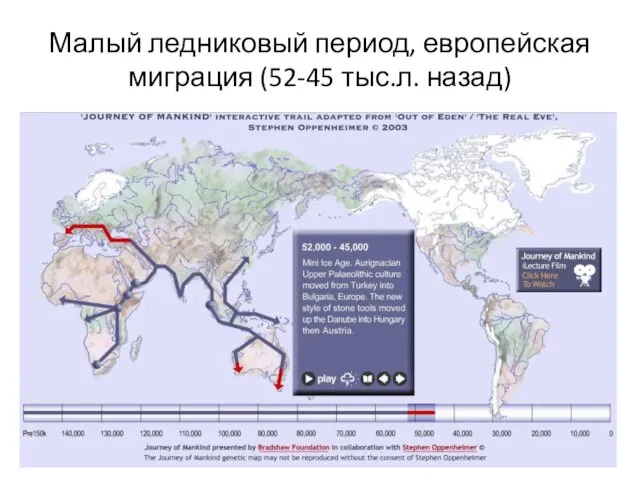 Малый ледниковый период, европейская миграция (52-45 тыс.л. назад)