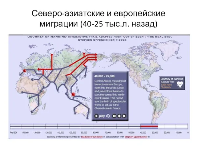 Северо-азиатские и европейские миграции (40-25 тыс.л. назад)