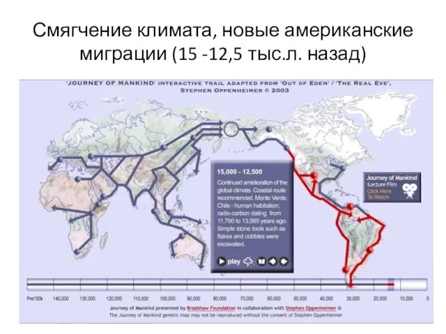 Смягчение климата, новые американские миграции (15 -12,5 тыс.л. назад)