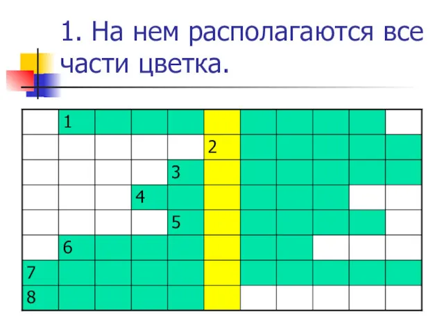 1. На нем располагаются все части цветка.