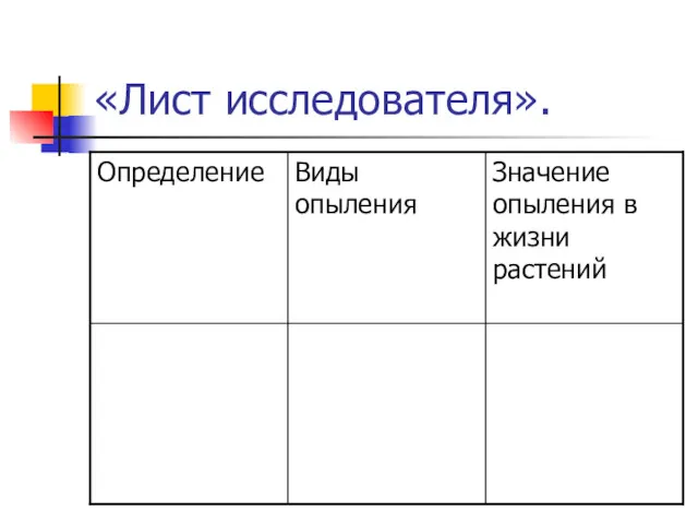 «Лист исследователя».