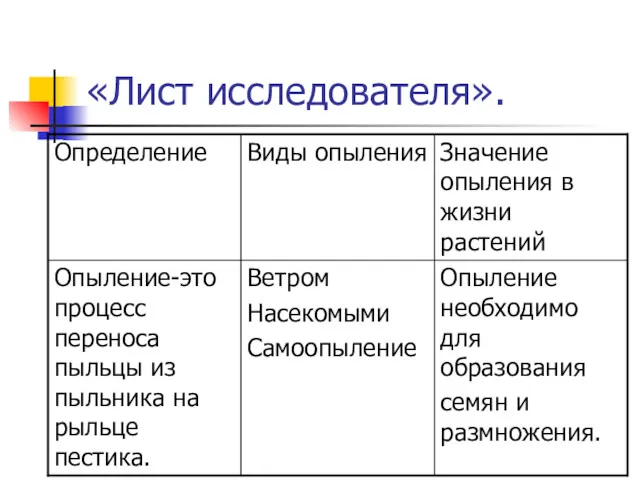 «Лист исследователя».