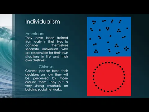 Individualism American: They have been trained from early in their lives to consider