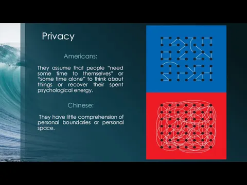 Privacy Americans: They assume that people “need some time to themselves” or “some