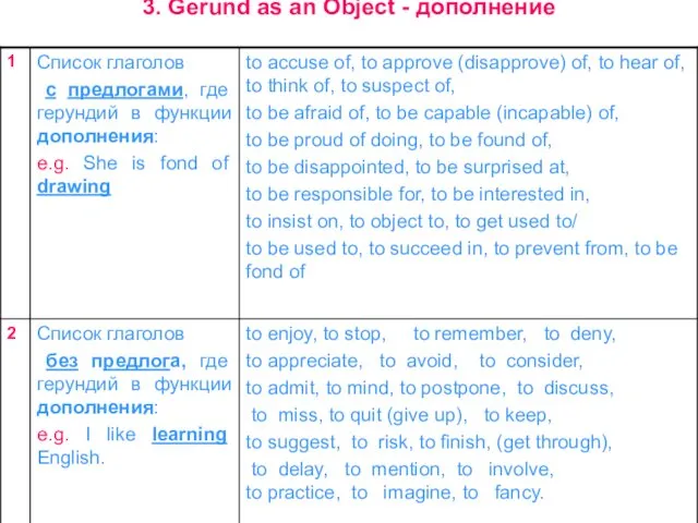 3. Gerund as an Object - дополнение