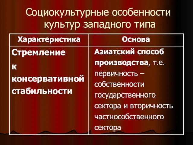 Социокультурные особенности культур западного типа