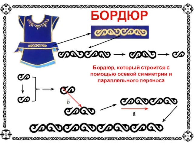 БОРДЮР ā Бордюр, который строится с помощью осевой симметрии и параллельного переноса