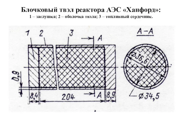 Блочковый твэл реактора АЭС «Ханфорд»: 1 – заглушка; 2 – оболочка твэла; 3 – топливный сердечник.