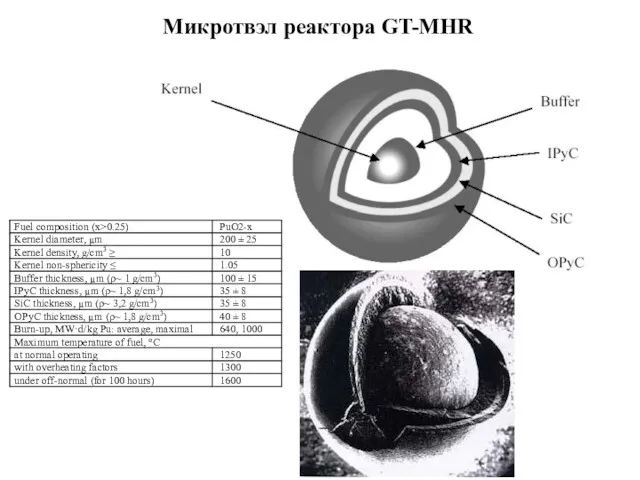 Микротвэл реактора GT-MHR