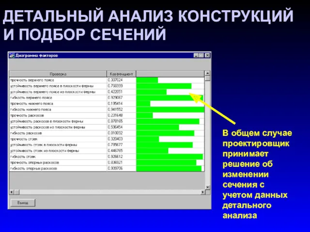 ДЕТАЛЬНЫЙ АНАЛИЗ КОНСТРУКЦИЙ И ПОДБОР СЕЧЕНИЙ В общем случае проектировщик