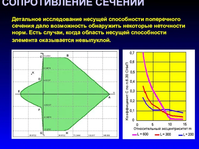 СОПРОТИВЛЕНИЕ СЕЧЕНИЙ Детальное исследование несущей способности поперечного сечения дало возможность