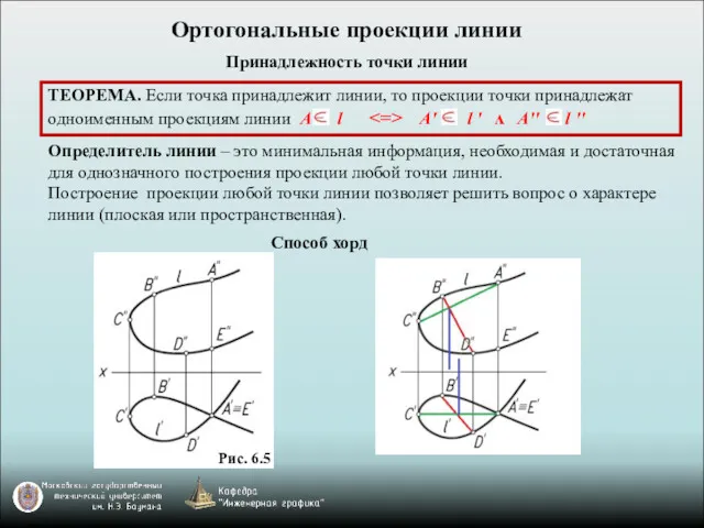 Ортогональные проекции линии Определитель линии – это минимальная информация, необходимая