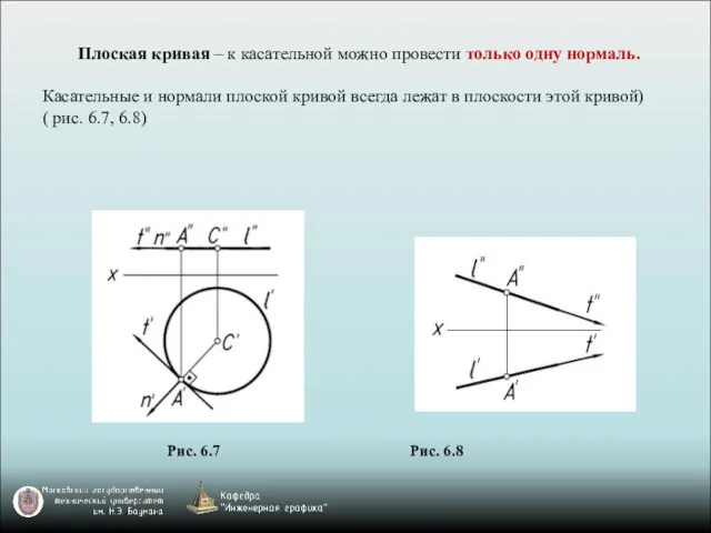 Плоская кривая – к касательной можно провести только одну нормаль.