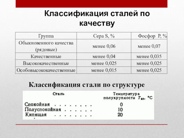 Классификация сталей по качеству Классификация стали по структуре