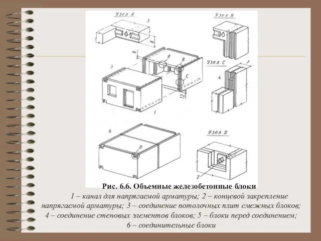 Рис. 6.6. Объемные железобетонные блоки 1 – канал для напрягаемой