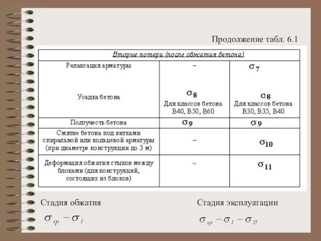 Продолжение табл. 6.1 Стадия обжатия Стадия эксплуатации