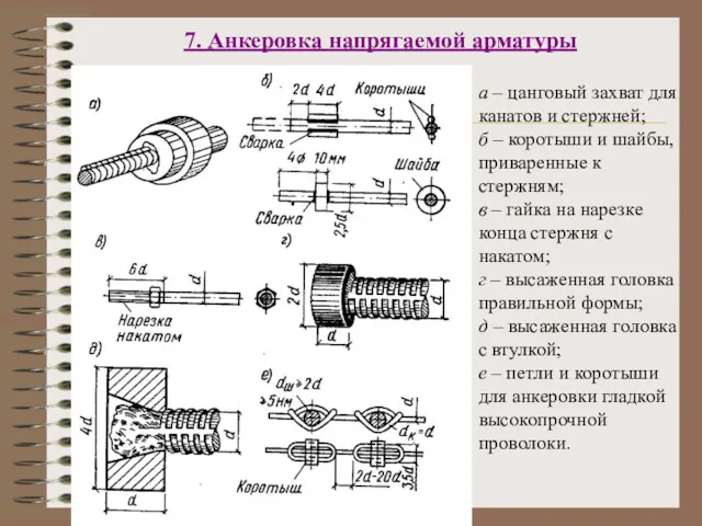 7. Анкеровка напрягаемой арматуры а – цанговый захват для канатов