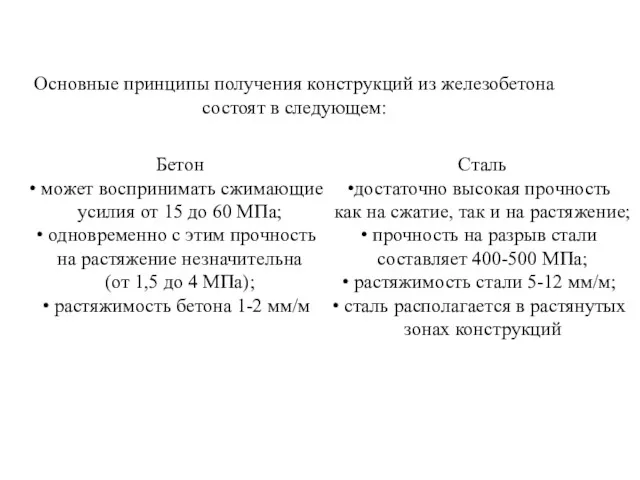 Основные принципы получения конструкций из железобетона состоят в следующем: Бетон