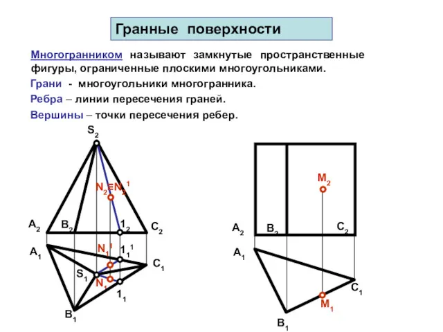M1 А1 12 N1 S1 Гранные поверхности Многогранником называют замкнутые
