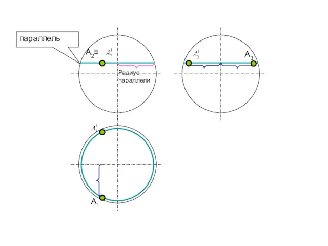 А1 параллель А3 Радиус параллели