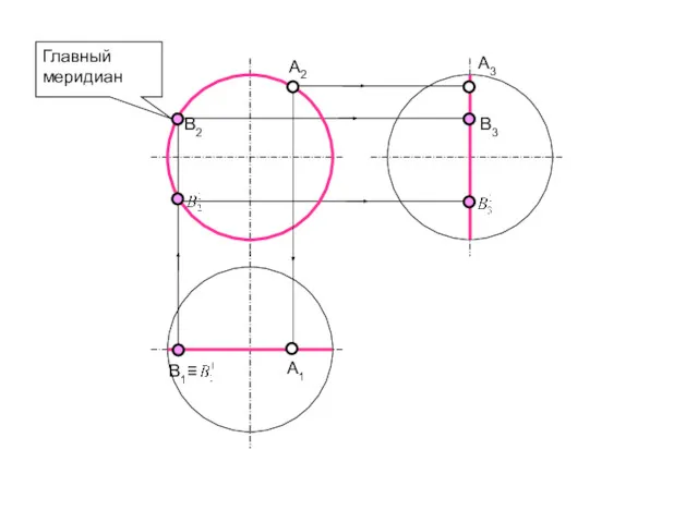 Главный меридиан В2 В3