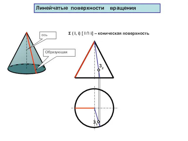 31 Образующая ось 32 Σ ( l, i) [ l