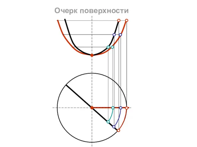 Очерк поверхности