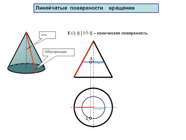 41 Образующая ось 42 Σ ( l, i) [ l