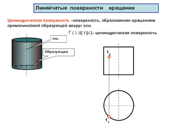 12 11 Цилиндрическая поверхность –поверхность, образованная вращением прямолинейной образующей вокруг