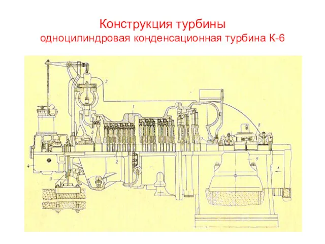 Конструкция турбины одноцилиндровая конденсационная турбина К-6
