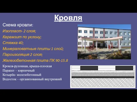 Кровля Схема кровли: Изопласт- 2 слоя; Керамзит по уклону; Стяжка