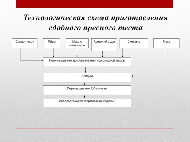 Технологическая схема приготовления сдобного пресного теста