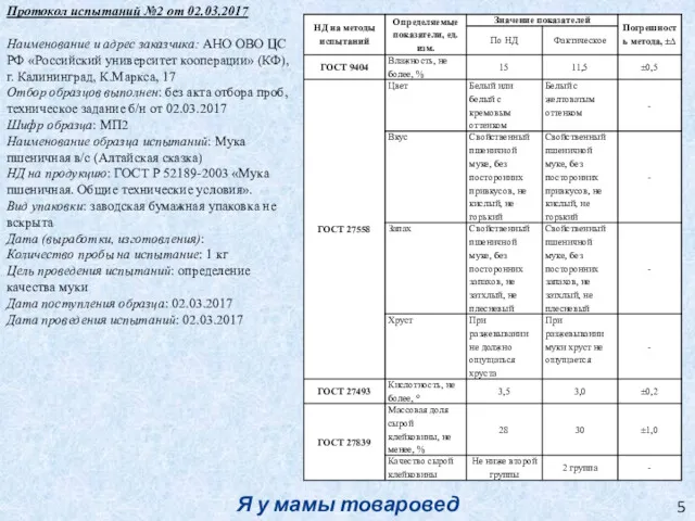 Я у мамы товаровед 5 Протокол испытаний №2 от 02.03.2017