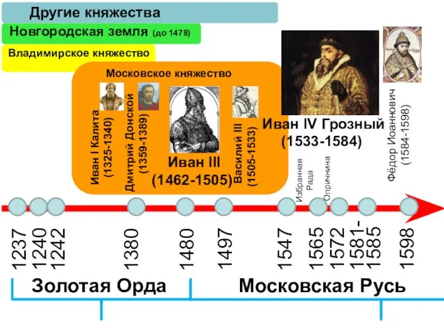 1237 1240 1242 1380 1480 Золотая Орда Иван I Калита