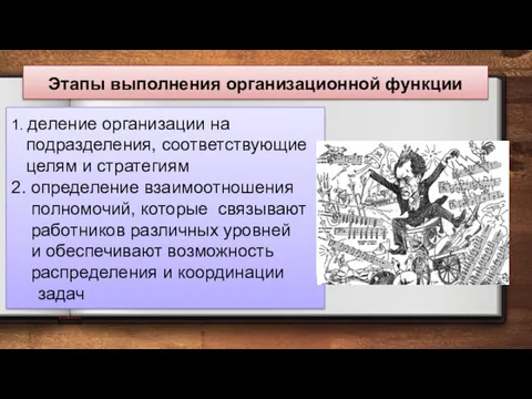 Этапы выполнения организационной функции 1. деление организации на подразделения, соответствующие