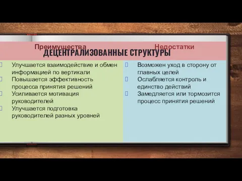 ДЕЦЕНТРАЛИЗОВАННЫЕ СТРУКТУРЫ