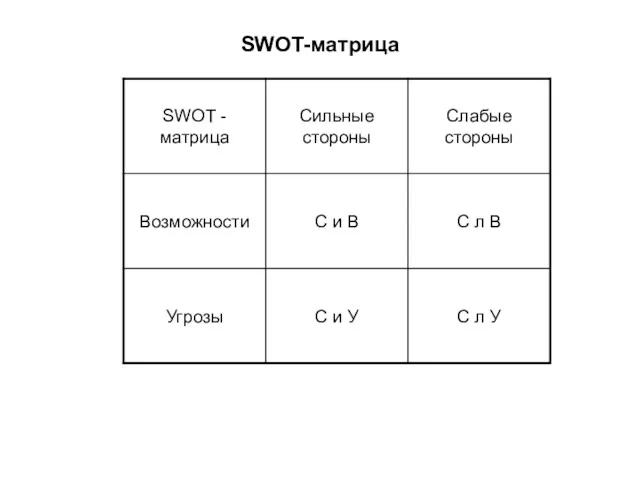 SWOT-матрица