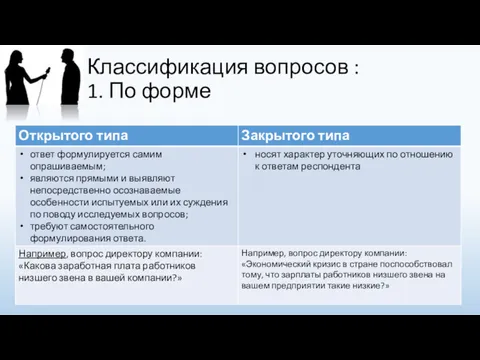 Классификация вопросов : 1. По форме