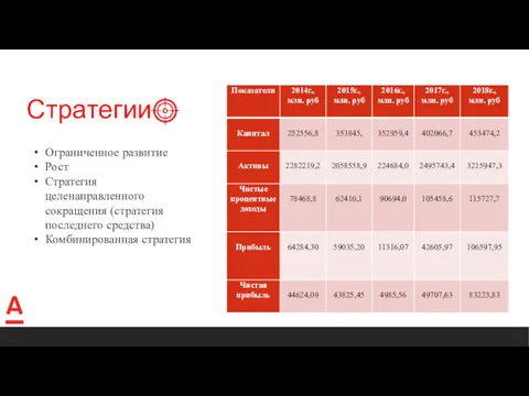 Ограниченное развитие Рост Стратегия целенаправленного сокращения (стратегия последнего средства) Комбинированная стратегия Стратегии