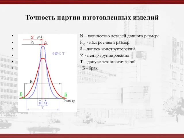 Точность партии изготовленных изделий N – количество деталей данного размера