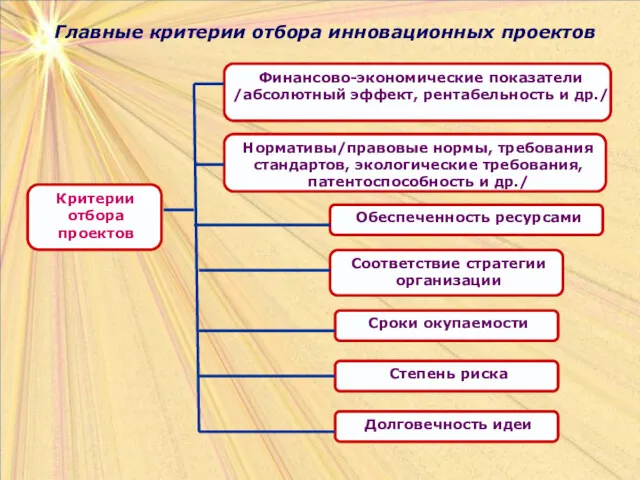 Главные критерии отбора инновационных проектов