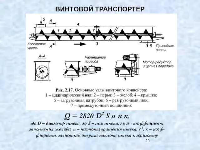 ВИНТОВОЙ ТРАНСПОРТЕР Q = 2820 D2 S µ n к,