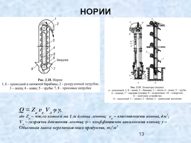 НОРИИ Q = Zк vк Vл φ γ, где Zк