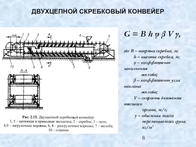 ДВУХЦЕПНОЙ СКРЕБКОВЫЙ КОНВЕЙЕР G = B h φ β V