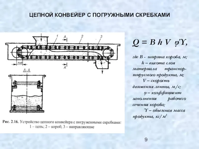 ЦЕПНОЙ КОНВЕЙЕР С ПОГРУЖНЫМИ СКРЕБКАМИ Q = B h V