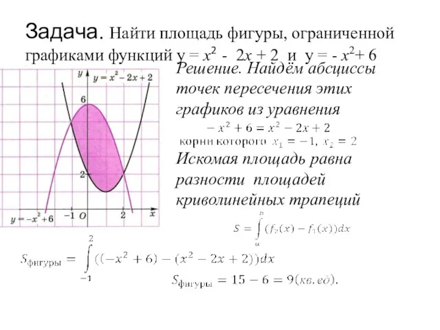 Задача. Найти площадь фигуры, ограниченной графиками функций y = x2