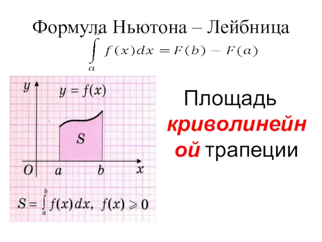 Формула Ньютона – Лейбница Площадь криволинейной трапеции