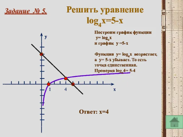 Решить уравнение lоg4x=5-x x y 1 4 Построим график функции